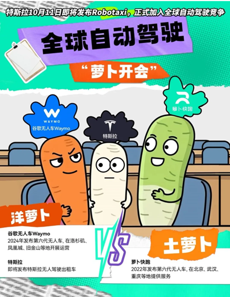 萝卜快跑与特斯拉接连“放大招”：中美自动驾驶竞争白热化
