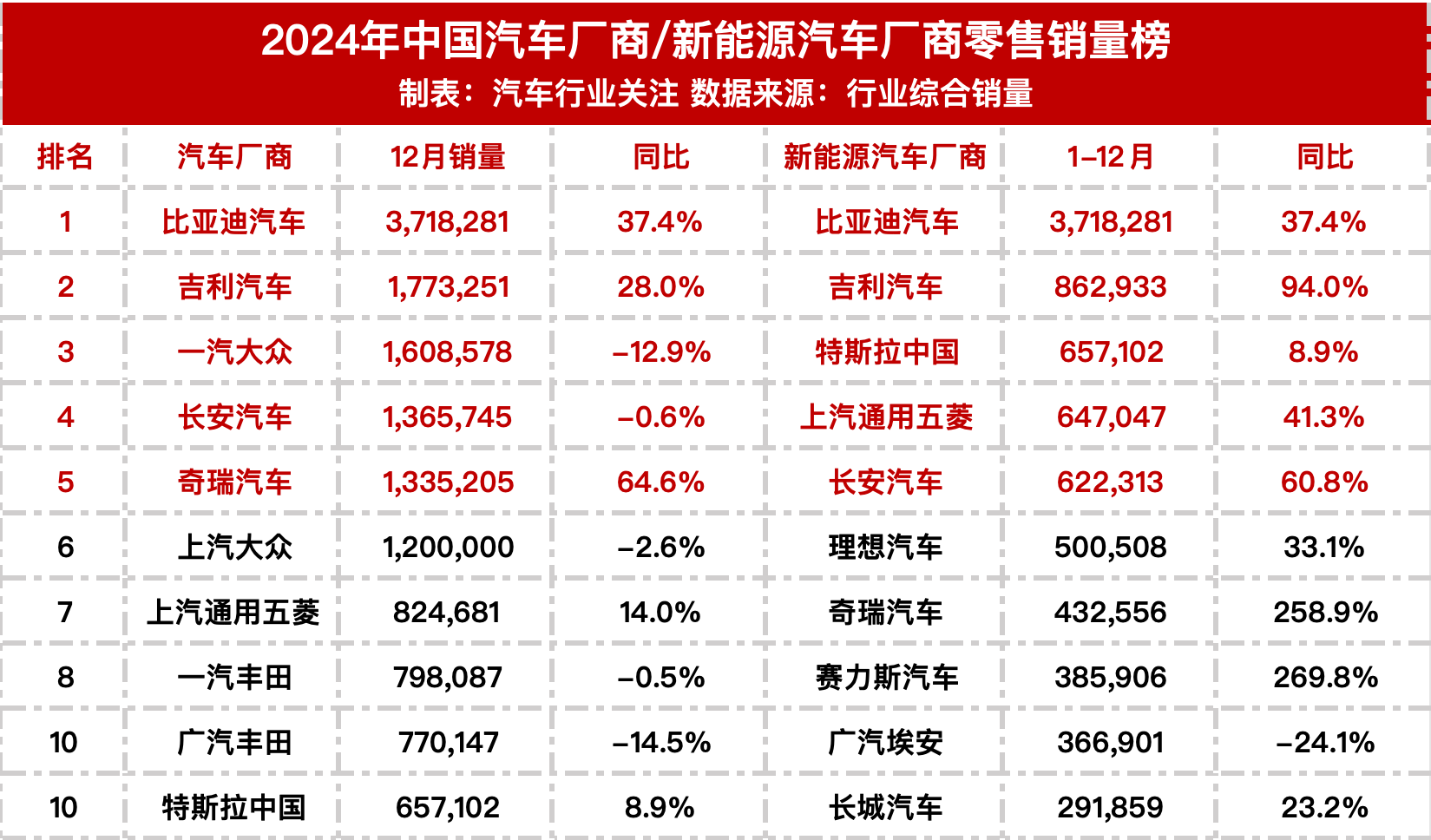 2024年国内车型销量榜出炉
