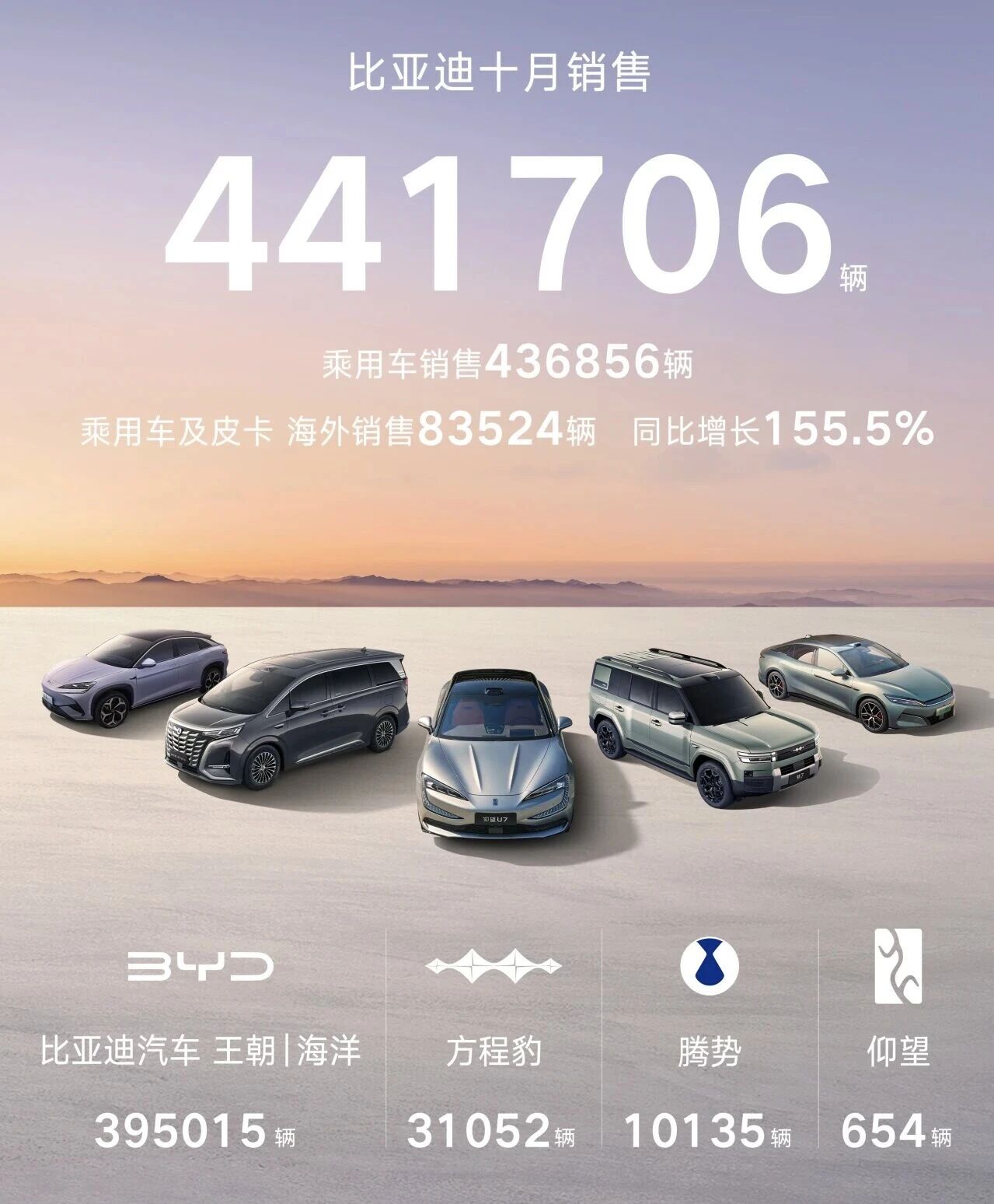 10月新势力销量战报:零跑首破7万蝉联销冠，银河单月狂卖12.7万，方程豹暴增415％